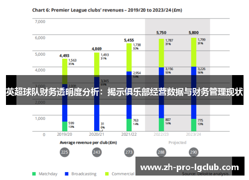 英超球队财务透明度分析:揭示俱乐部经营数据与财务管理现状 英超球队财务透明度分析:揭示俱乐部经营数据与财务管理现状