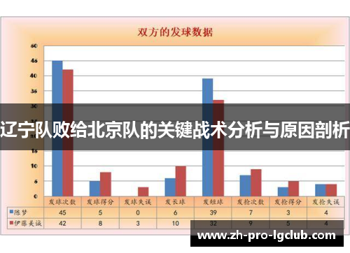 辽宁队败给北京队的关键战术分析与原因剖析 辽宁队败给北京队的关键战术分析与原因剖析