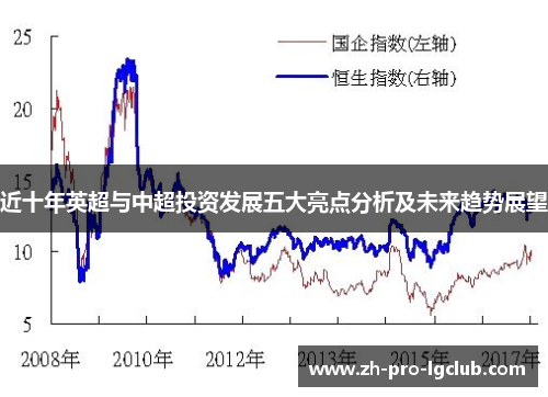 近十年英超与中超投资发展五大亮点分析及未来趋势展望 近十年英超与中超投资发展五大亮点分析及未来趋势展望