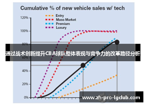 通过战术创新提升CBA球队整体表现与竞争力的改革路径分析