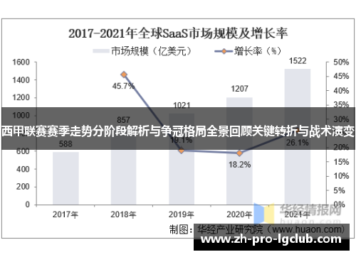 西甲联赛赛季走势分阶段解析与争冠格局全景回顾关键转折与战术演变 西甲联赛赛季走势分阶段解析与争冠格局全景回顾关键转折与战术演变
