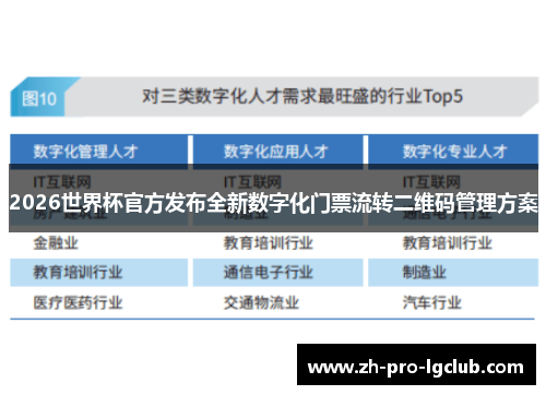 2026世界杯官方发布全新数字化门票流转二维码管理方案 2026世界杯官方发布全新数字化门票流转二维码管理方案