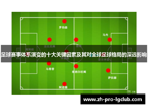 足球赛事体系演变的十大关键因素及其对全球足球格局的深远影响