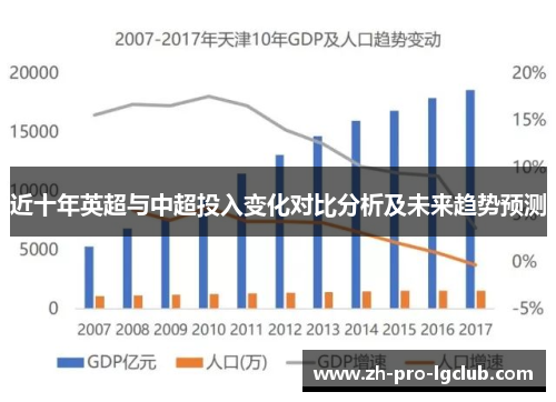 近十年英超与中超投入变化对比分析及未来趋势预测 近十年英超与中超投入变化对比分析及未来趋势预测