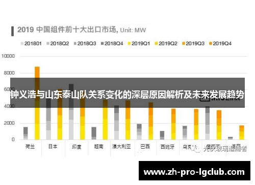钟义浩与山东泰山队关系变化的深层原因解析及未来发展趋势 钟义浩与山东泰山队关系变化的深层原因解析及未来发展趋势